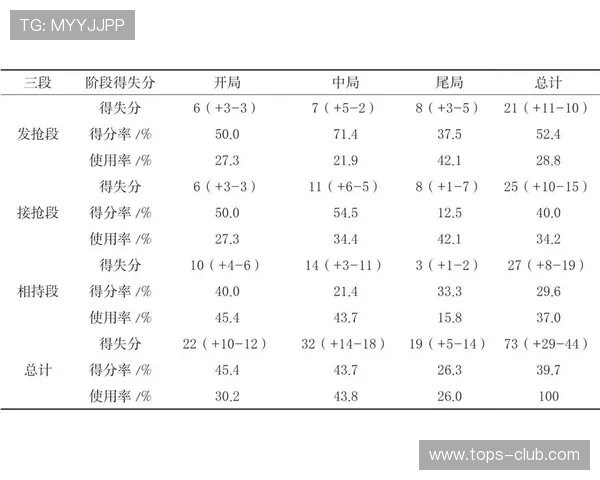 西安排球队速度表现评析:挑战赛中的战术运用与效果分析