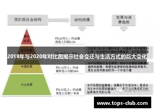 2018年与2020年对比图揭示社会变迁与生活方式的巨大变化